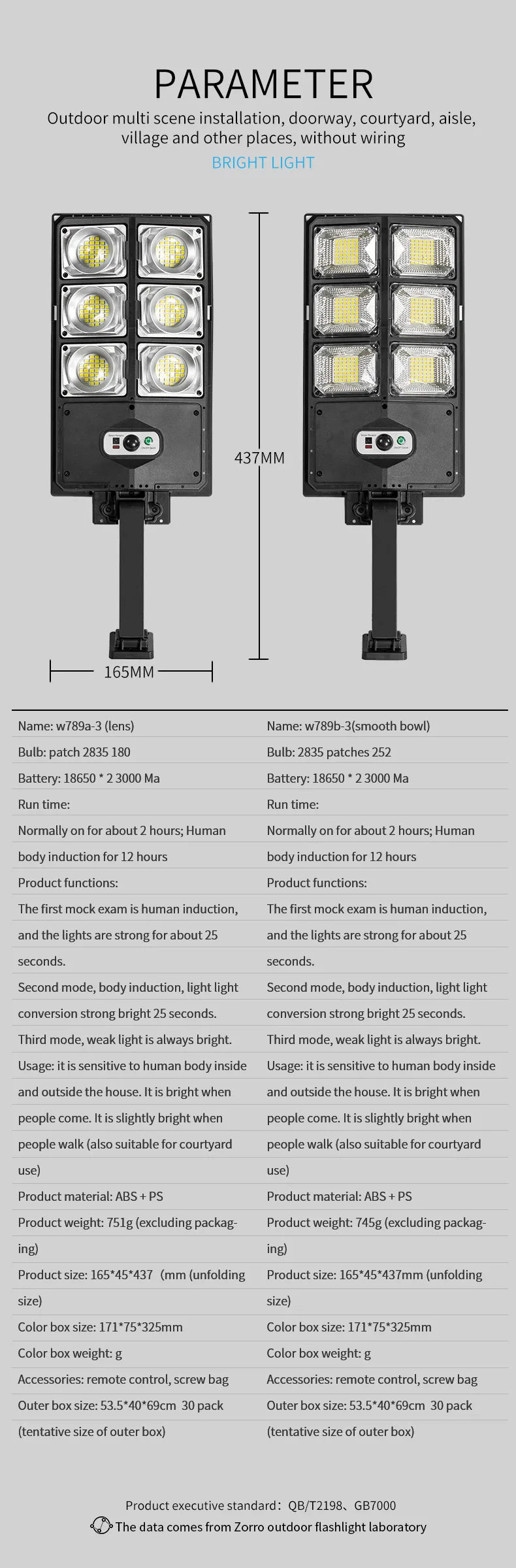 LED Super Bright Solar Motion Sensor Light