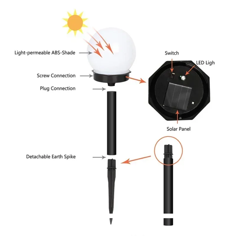 Heinast Solar LED Bulb Light