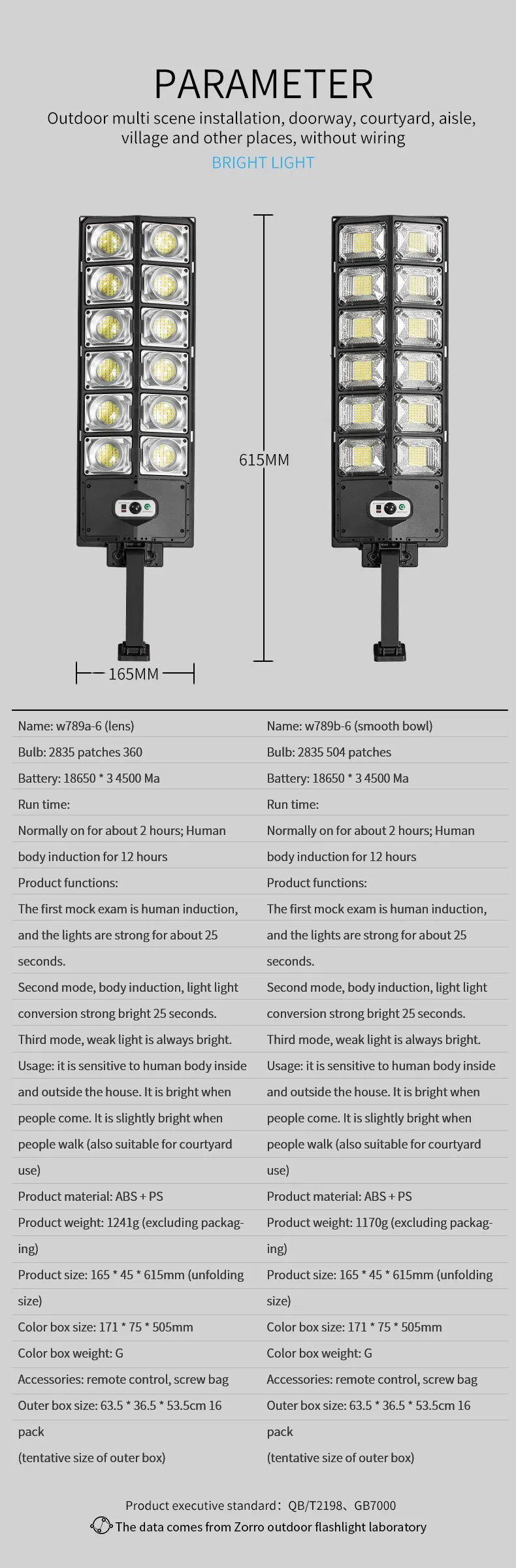 LED Super Bright Solar Motion Sensor Light