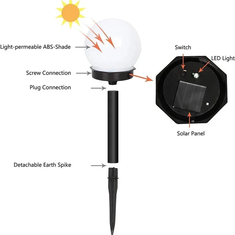 Heinast Solar LED Bulb Light