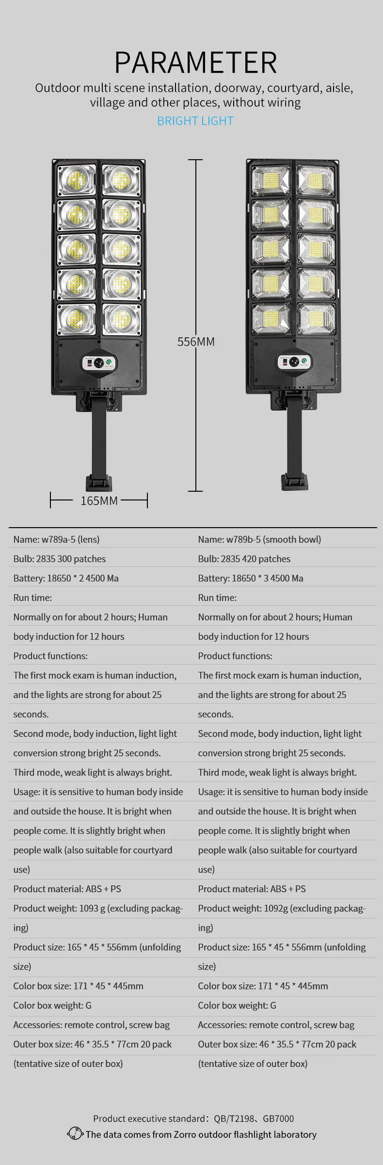LED Super Bright Solar Motion Sensor Light