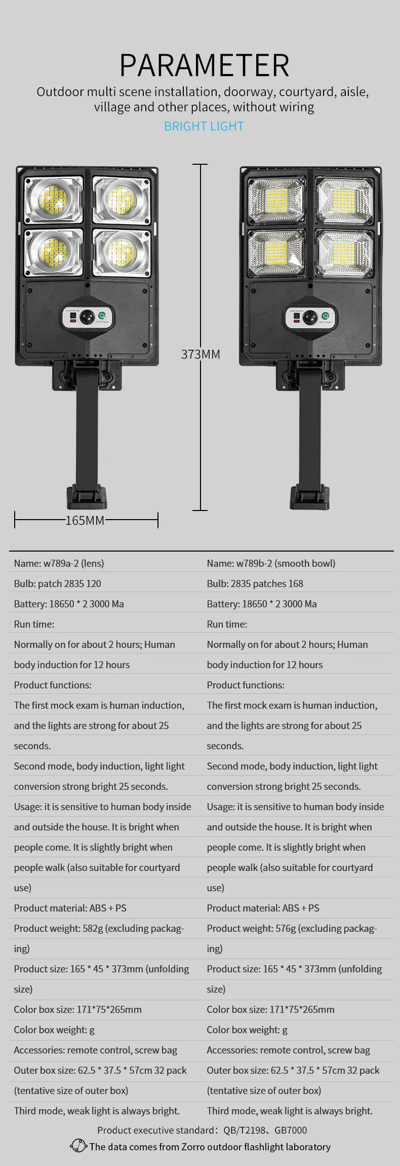 LED Super Bright Solar Motion Sensor Light