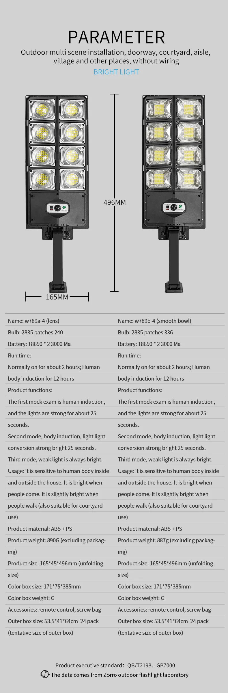 LED Super Bright Solar Motion Sensor Light