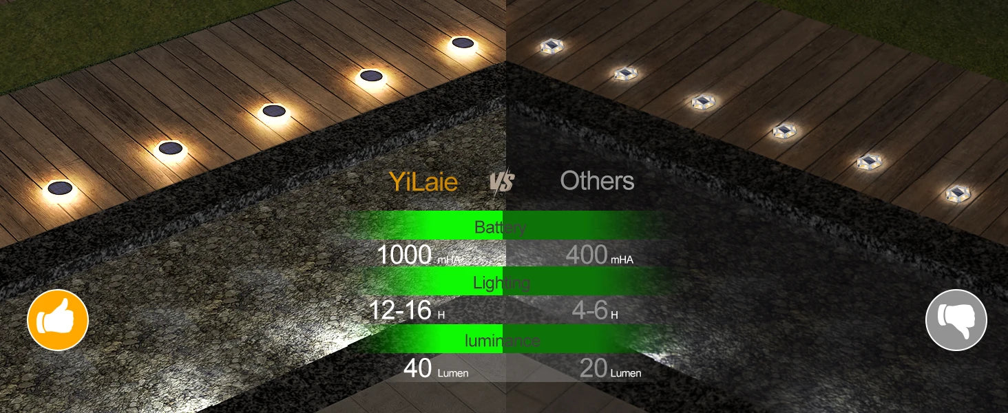 Solar Outdoor Step Lights